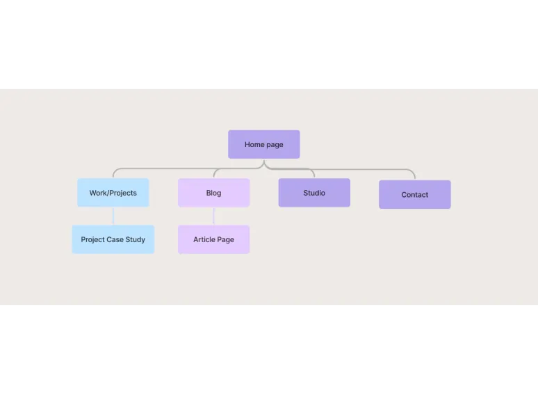 sitemap for the project